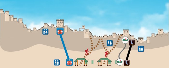 Visitar-gran-muralla-china-mutianyu-infografia